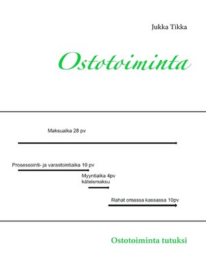 cover image of Ostotoiminta